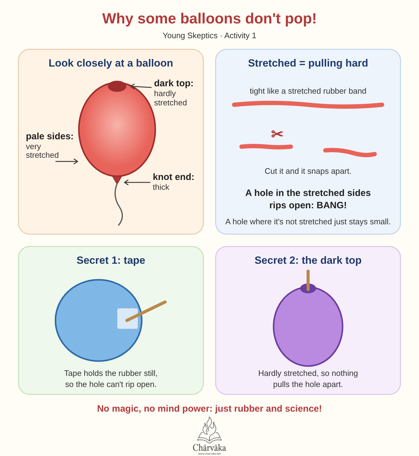 Why some balloons don’t pop