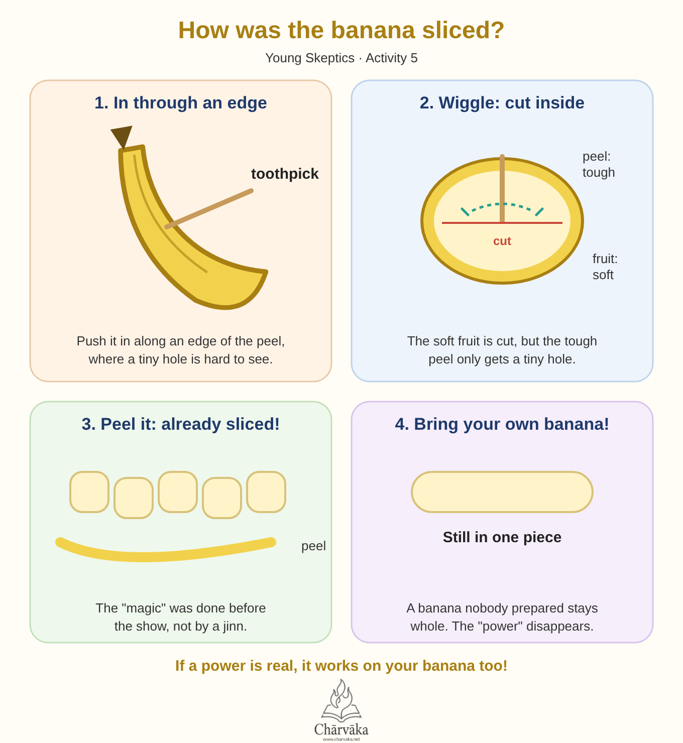 How the magic banana was sliced