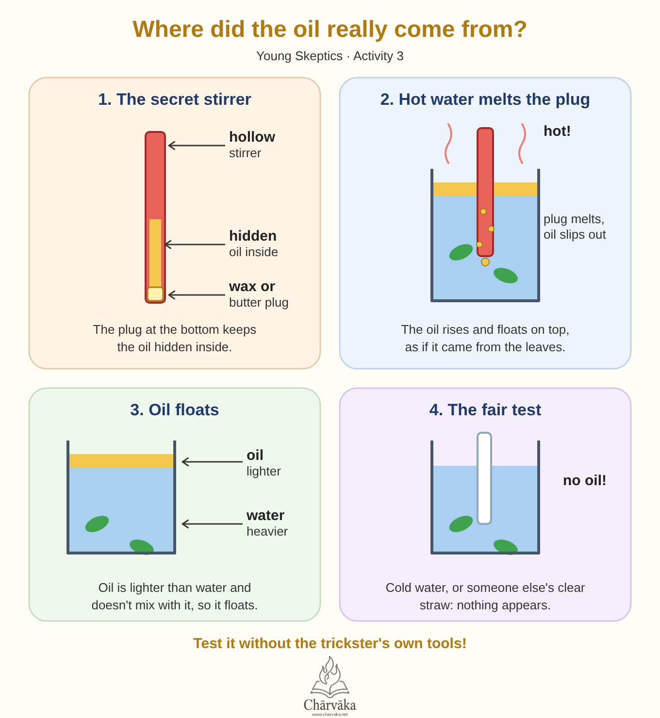 Where did the oil really come from?