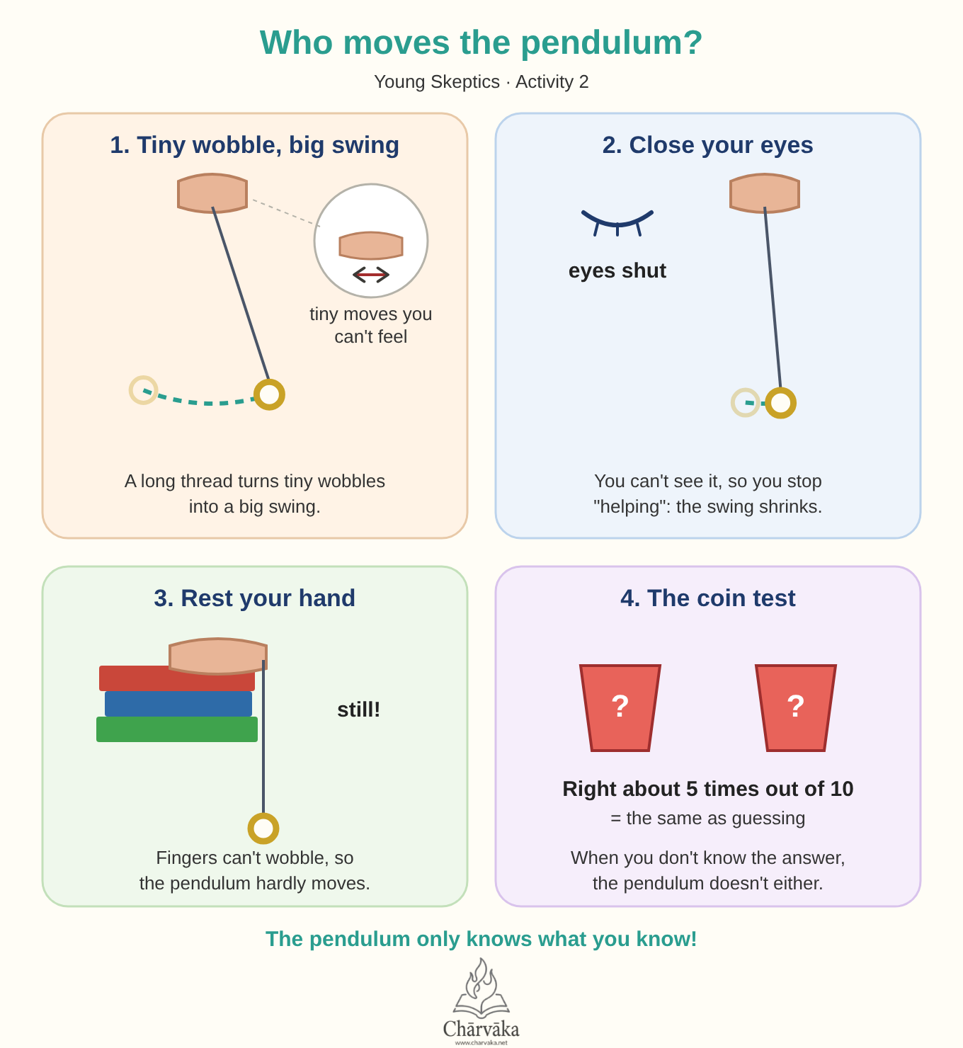 Why the pendulum swings