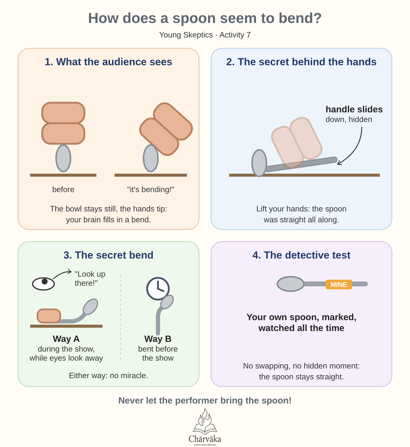 How a spoon seems to bend